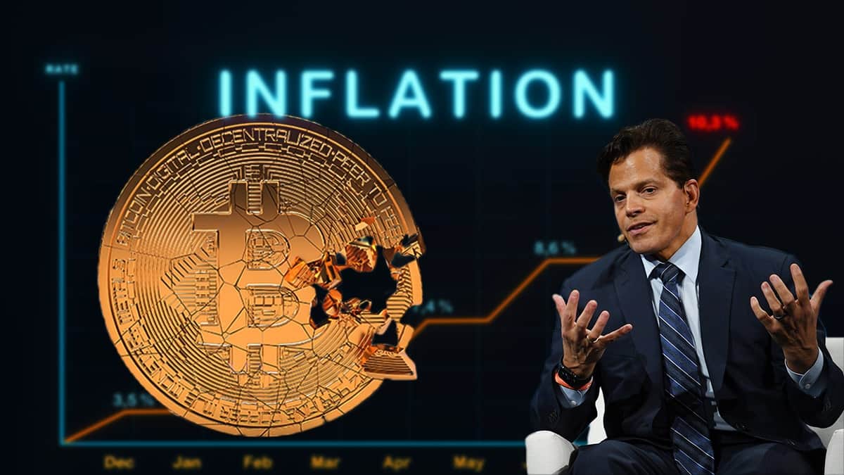 bitcoin is not yet an inflation hedge asset